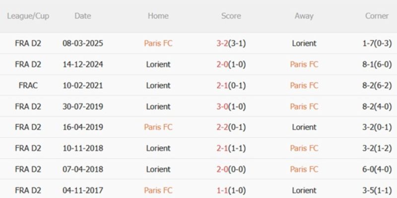 Phân tích thống kê hé lộ ưu thế của đội chủ nhà Lorient